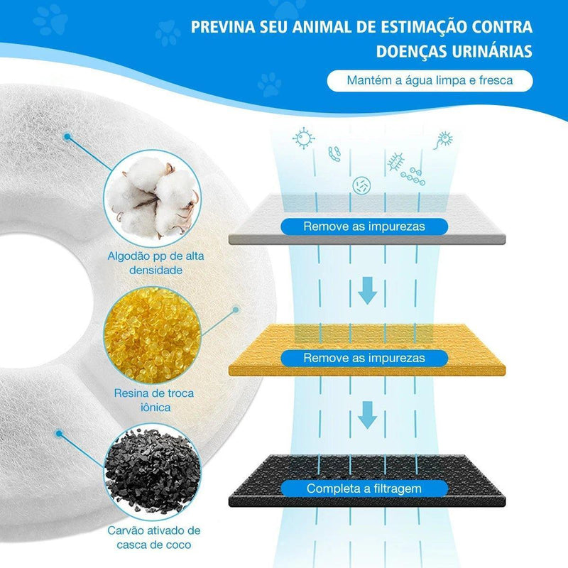 Bebedouro pert cascata - Top-shoop